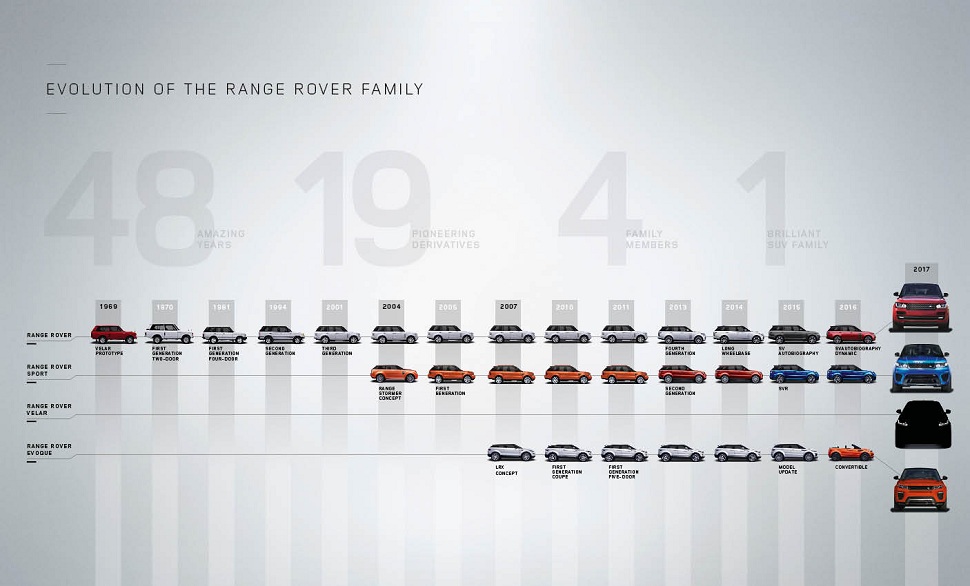 modeles_range_rover_tunisie