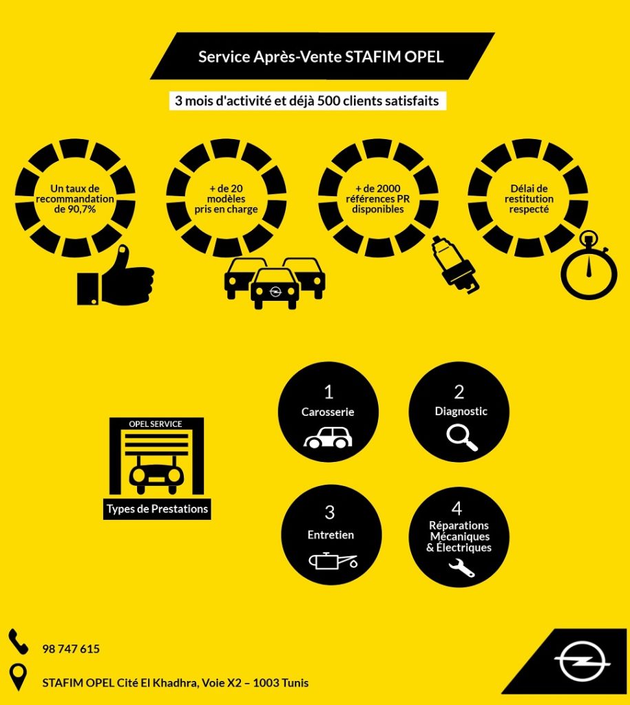 Stafim opel tunisie