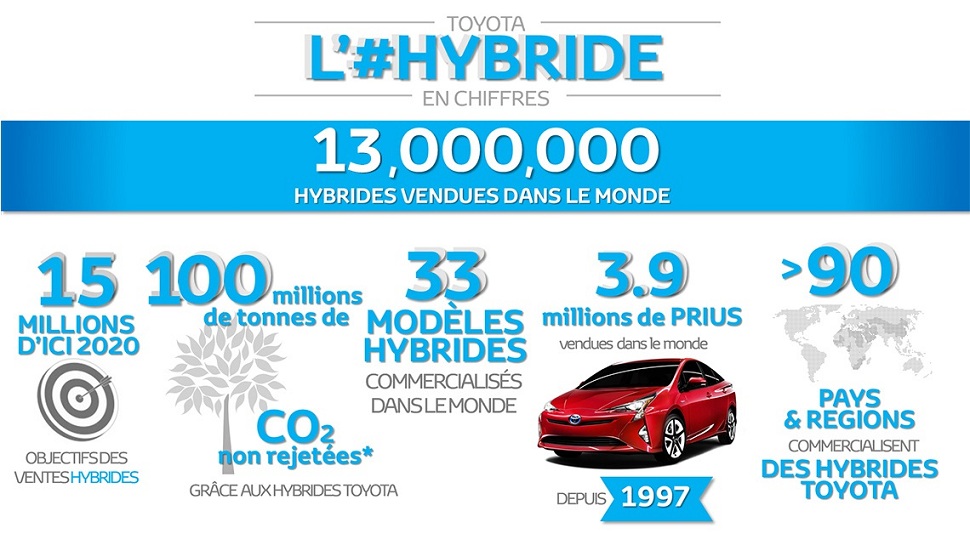 toyota moteur hybride