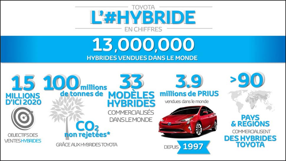 toyota-hybride-tunisie