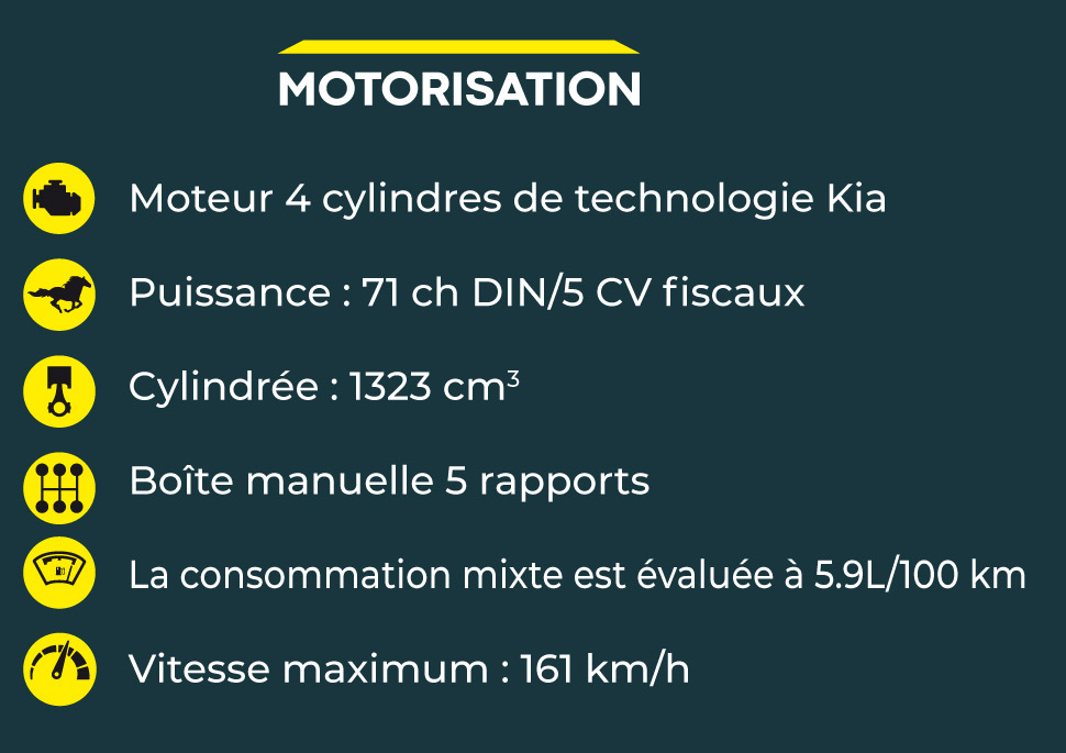 fiche-technique-moteur-wallys-car-619