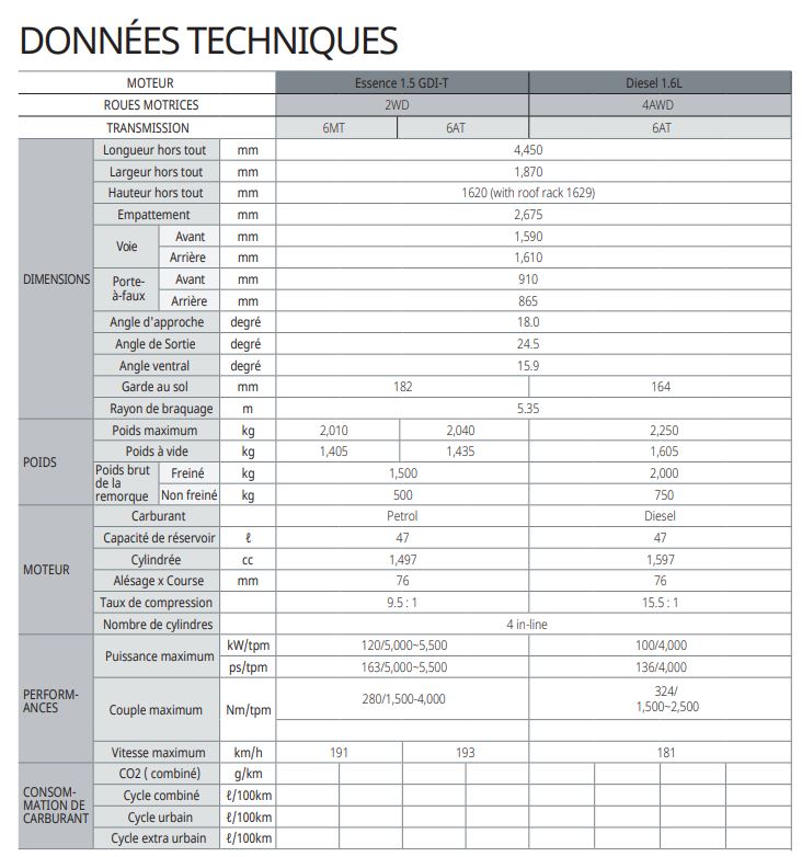 voiture-korando-suv-tunisie