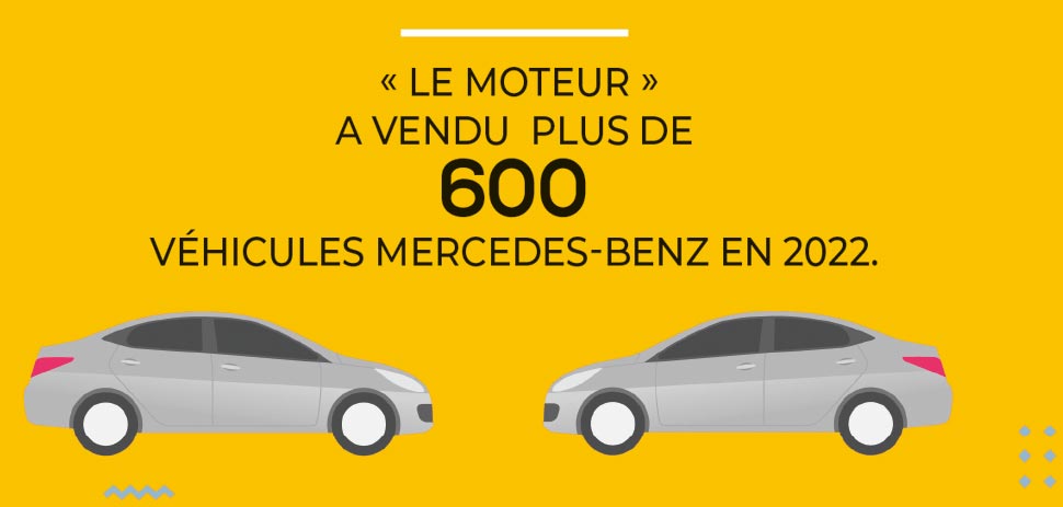 ventes-mercedes-2022