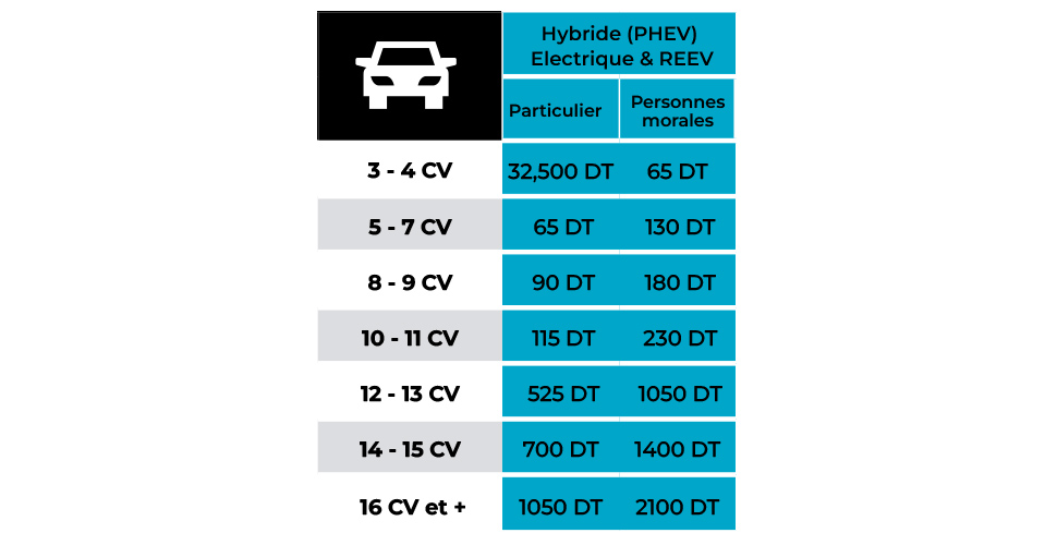 vignette-voiture-electrique